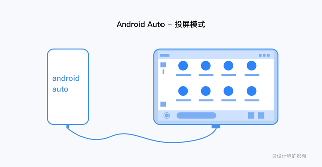 苹果carplay，苹果手机carplay在哪（深度解读丨苹果Carplay车载系统）