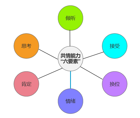 产品经理（产品经理的）