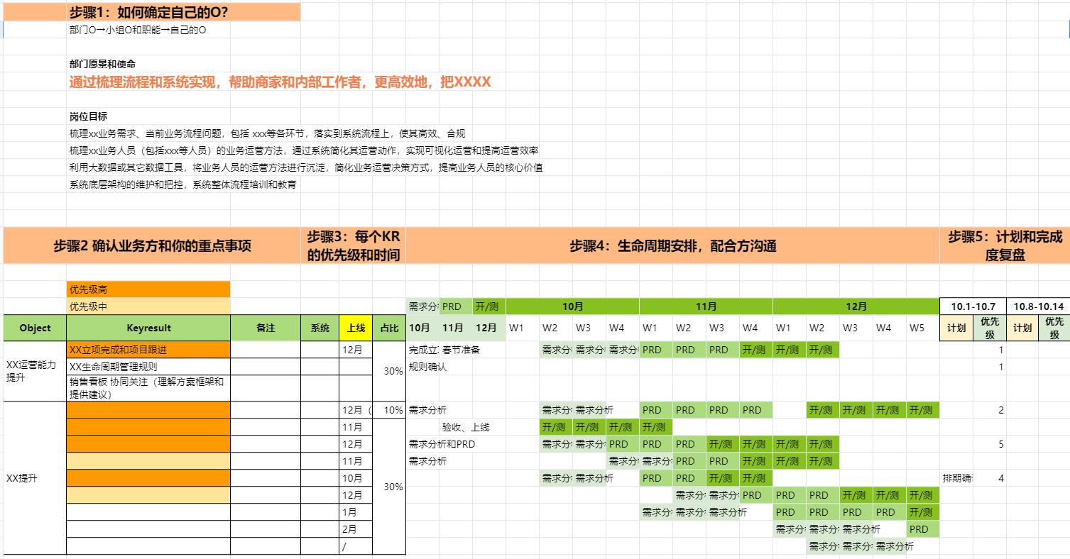 需求池管理有哪些（企业内B端需求池管理分享）