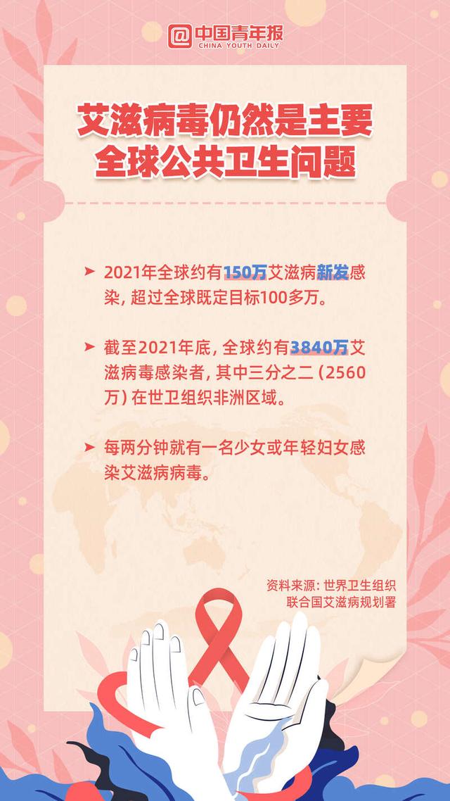 世界艾滋病日是每年的何月何日，世界艾滋病日是每年的何月何日十二月一日（今天是“世界艾滋病日”）