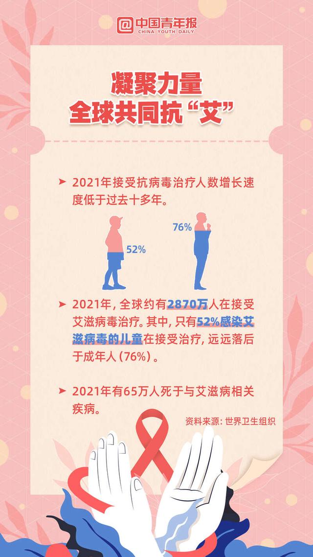 世界艾滋病日是每年的何月何日，世界艾滋病日是每年的何月何日十二月一日（今天是“世界艾滋病日”）