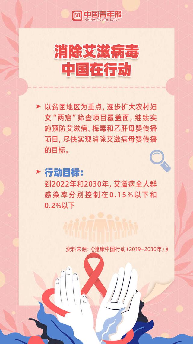 世界艾滋病日是每年的何月何日，世界艾滋病日是每年的何月何日十二月一日（今天是“世界艾滋病日”）