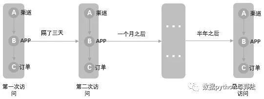 qq邮箱绑定微信，微信怎么绑定QQ邮箱（避免迷失在APP中）