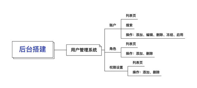 qq不用手机号怎么注册新账号，教你怎样注册QQ不用手机号（如何搭建注册、登陆模块及用户管理）