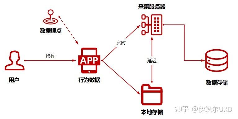 数据埋点怎么做（数据埋点设计实践案例解析）