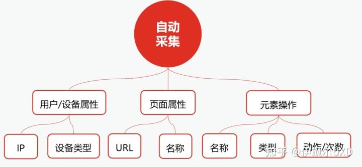 埋点方案分析（数据埋点设计实践案例解析）