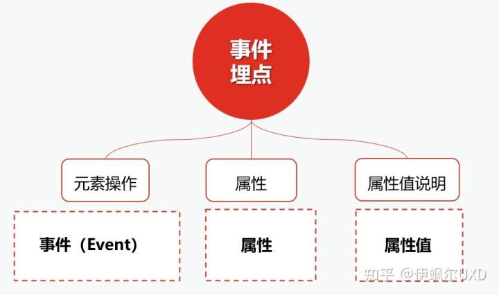 数据埋点怎么做（数据埋点设计实践案例解析）