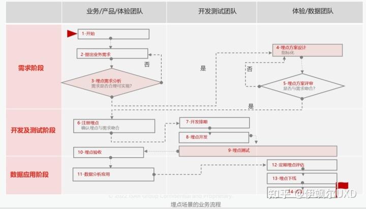 数据埋点怎么做（数据埋点设计实践案例解析）