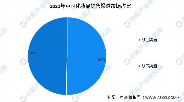 化妆品的市场规模的分析报告，2023年中国化妆品行业市场规模