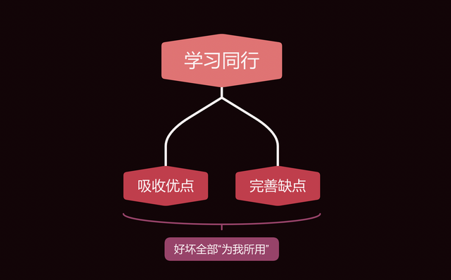 怎么做公众号，怎么做公众号赚钱（如何做好公众号运营）