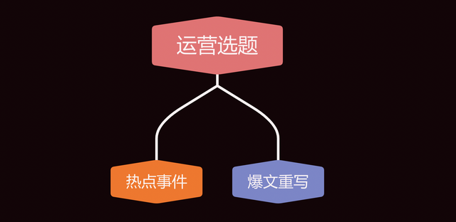 怎么做公众号，怎么做公众号赚钱（如何做好公众号运营）