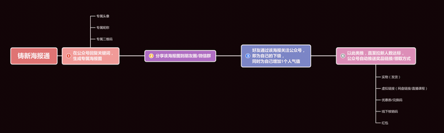 怎么做公众号，怎么做公众号赚钱（如何做好公众号运营）