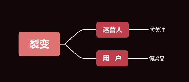 怎么做公众号，怎么做公众号赚钱（如何做好公众号运营）