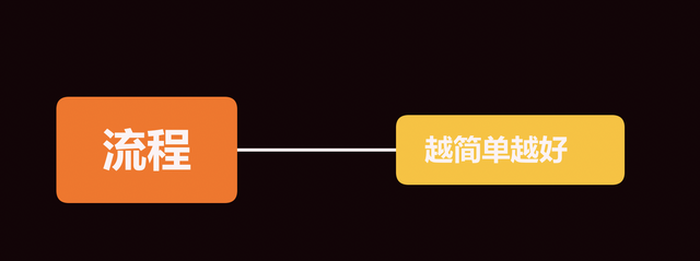 怎么做公众号，怎么做公众号赚钱（如何做好公众号运营）