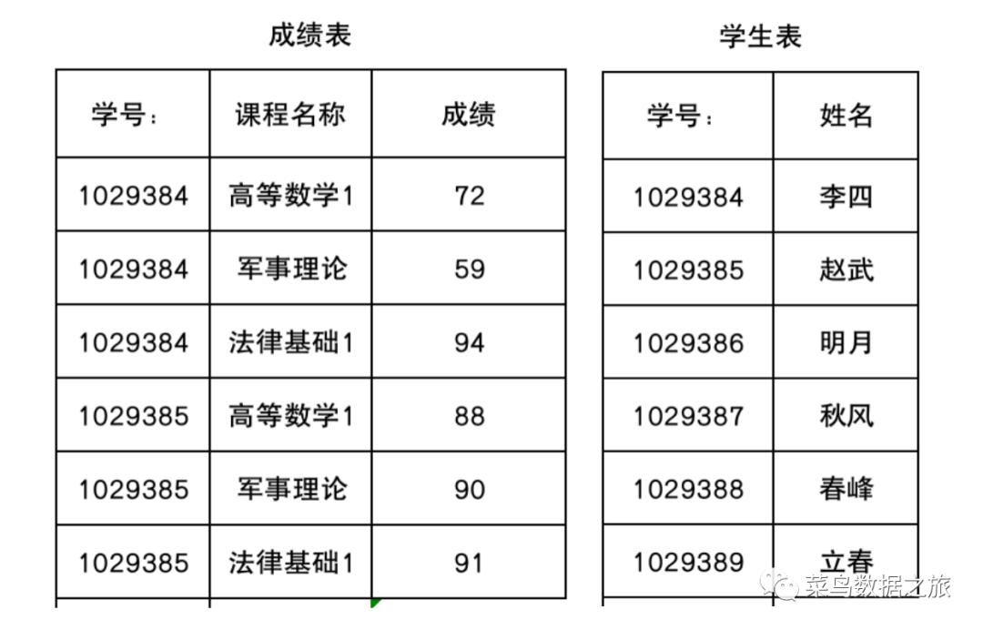 数据仓库怎么建设（数据仓库建模的2大类型）