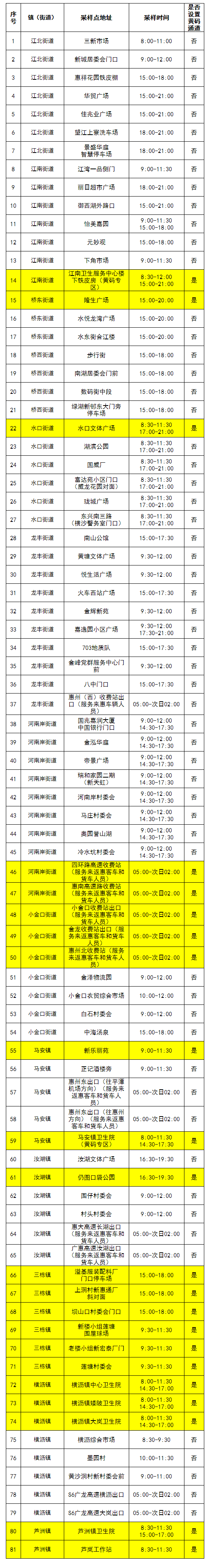 惠州新世界（12月2日惠州市新增确诊情况）