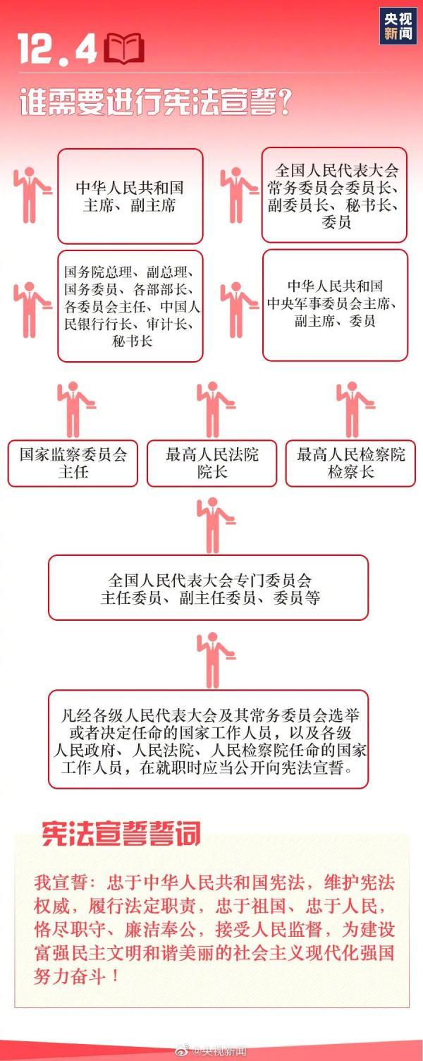 我国宪法日是哪一天，我国宪法日是几月几日颁布的（国家宪法日，这些要知道→）