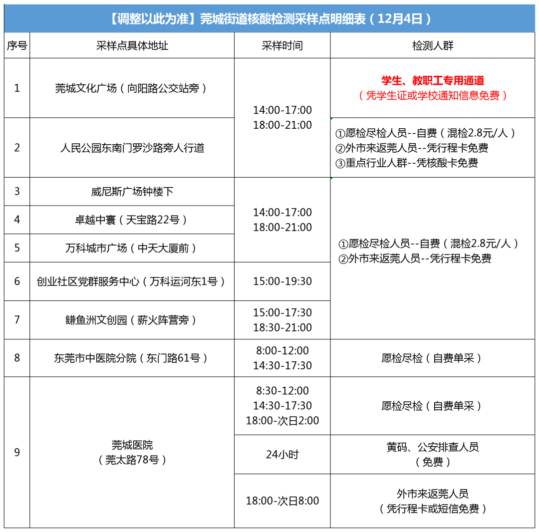 东莞刻章（12月4日）