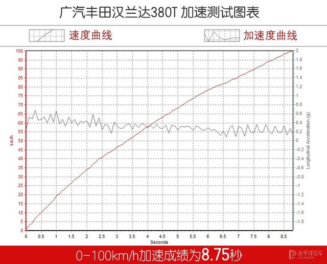 最大功率转速是什么意思，最大功率转速是不是越大越好（燃油对比双擎）