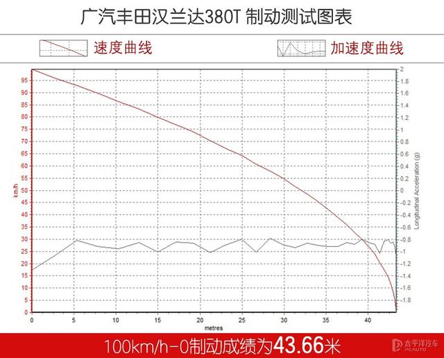 最大功率转速是什么意思，最大功率转速是不是越大越好（燃油对比双擎）