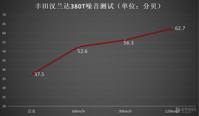 最大功率转速是什么意思，最大功率转速是不是越大越好（燃油对比双擎）