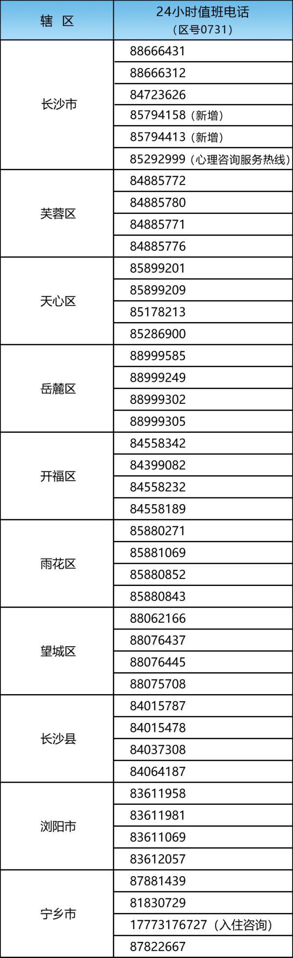长沙桐梓坡家电维修售后 速看！长沙11月第五批招聘信息来了