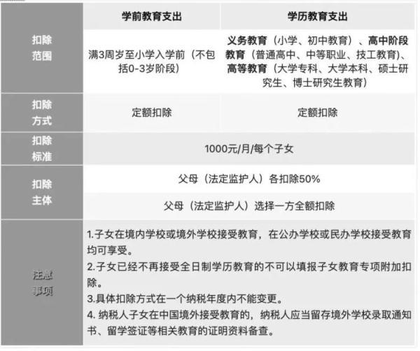 2022年度个人所得税申报，个人所得税2022最新规定（开始确认，抓紧填报→）