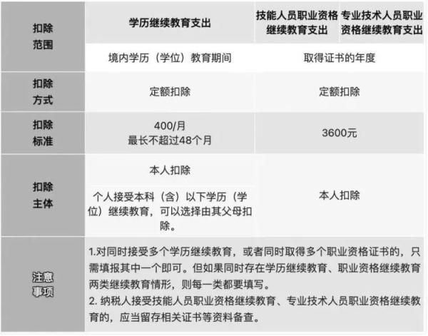 2022年度个人所得税申报，个人所得税2022最新规定（开始确认，抓紧填报→）