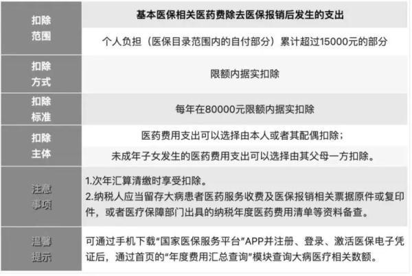 2022年度个人所得税申报，个人所得税2022最新规定（开始确认，抓紧填报→）