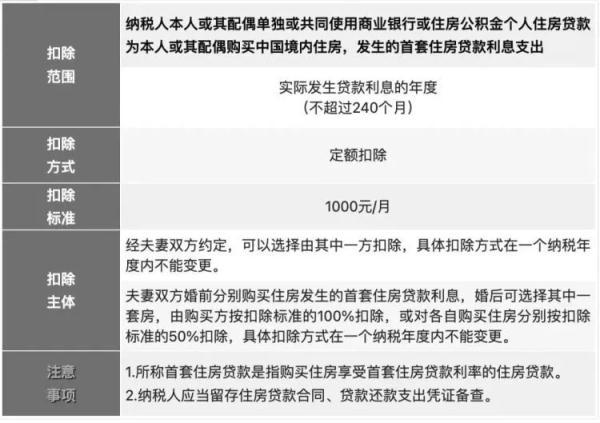 2022年度个人所得税申报，个人所得税2022最新规定（开始确认，抓紧填报→）