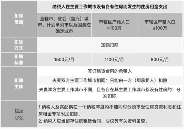 2022年度个人所得税申报，个人所得税2022最新规定（开始确认，抓紧填报→）