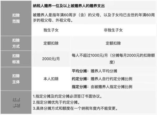 2022年度个人所得税申报，个人所得税2022最新规定（开始确认，抓紧填报→）