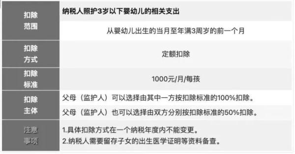 2022年度个人所得税申报，个人所得税2022最新规定（开始确认，抓紧填报→）