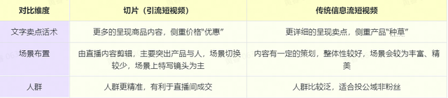 开直播怎么才能吸引人，如何让直播间吸引人（教你怎么用切片打爆流量）