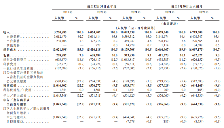 亏损率计算公式，亏损率计算公式计算成本（药师帮港交所再递表）