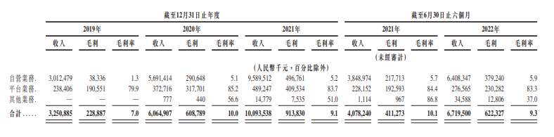 亏损率计算公式，亏损率计算公式计算成本（药师帮港交所再递表）