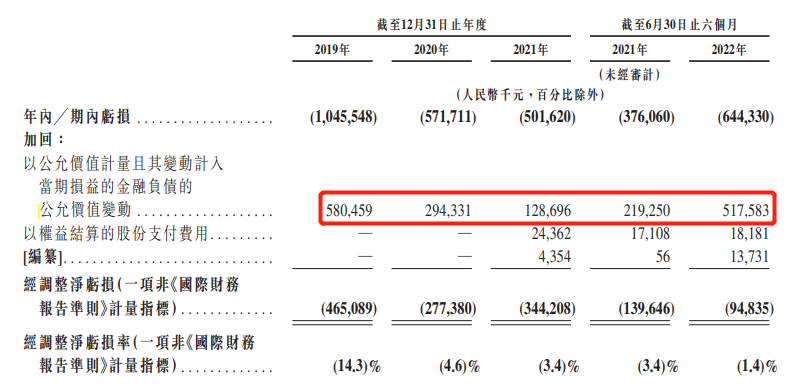 亏损率计算公式，亏损率计算公式计算成本（药师帮港交所再递表）