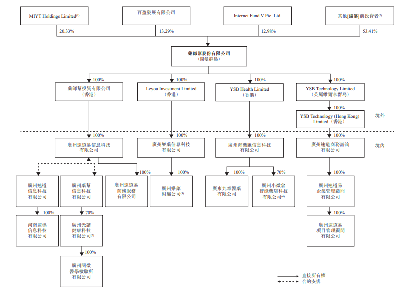 亏损率计算公式，亏损率计算公式计算成本（药师帮港交所再递表）