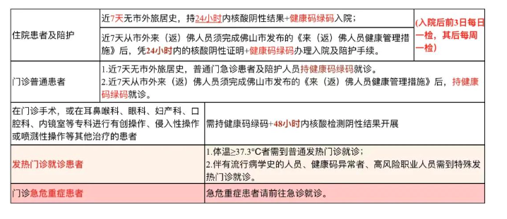 佛山都市医院（佛山多家医院最新通知）