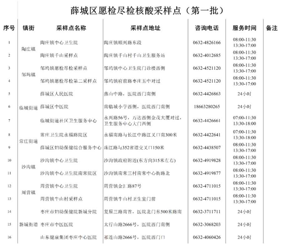 枣庄龙头家电维修电话 最全！枣庄市愿检尽检核酸采样点在这里