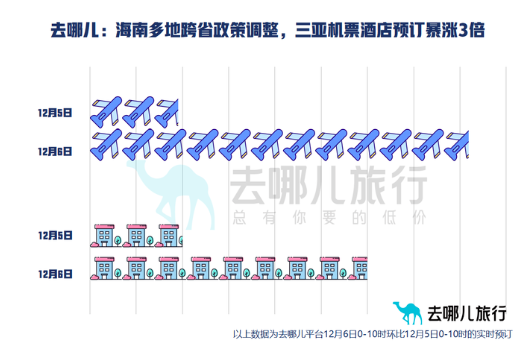 上海宾馆价格通常多少，上海宾馆住宿价格（上海酒店价格普遍上涨）