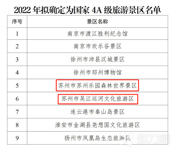 好消息！苏州乐园要升级为国家4A级景区啦