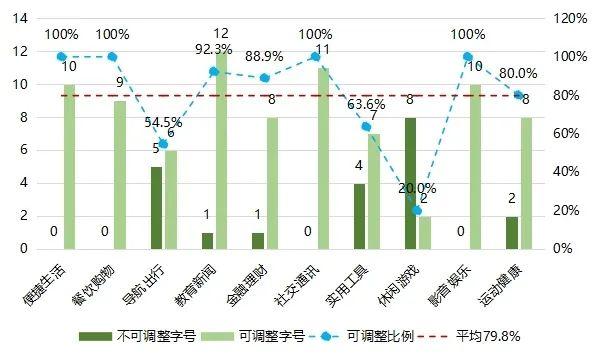 适合老年人玩的游戏，适合老年人玩的互动游戏有哪些（中消协评测了104款APP发现......）