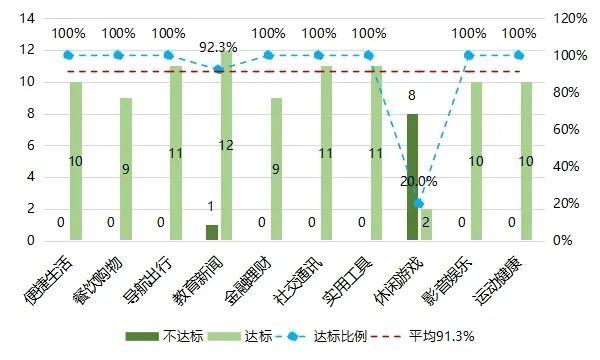 适合老年人玩的游戏，适合老年人玩的互动游戏有哪些（中消协评测了104款APP发现......）