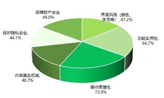 适合老年人玩的游戏，适合老年人玩的互动游戏有哪些（中消协评测了104款APP发现......）