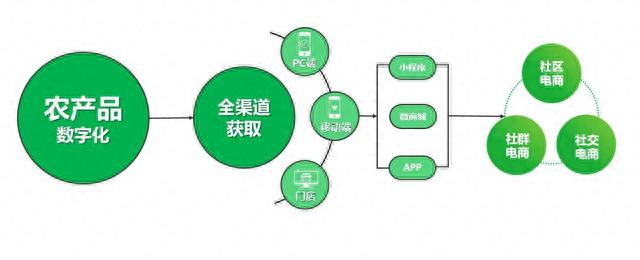 tob和toc，做tob还是做toc好（ToB和ToC的最大区别）