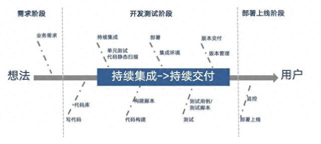 tob和toc，做tob还是做toc好（ToB和ToC的最大区别）