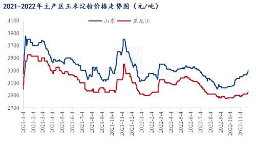 玉米淀粉多少一包,玉米淀粉价格多少钱一袋