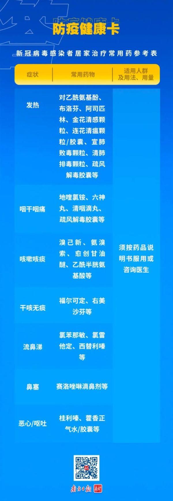 网站被禁止访问怎么打开，网页被禁用了怎么解除（国家发布居家治疗指南）