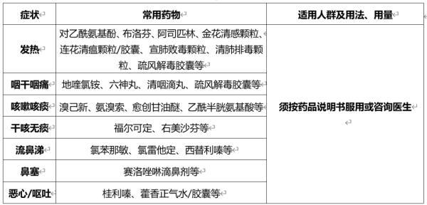 网站被禁止访问怎么打开，网页被禁用了怎么解除（国家发布居家治疗指南）